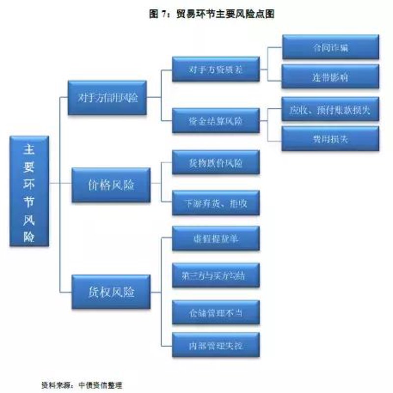物资供销：连接供需两端的桥梁